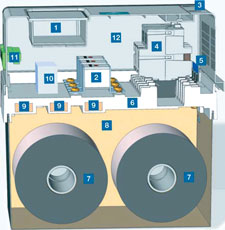Figure 3. PhaseMod construction. 1: PF controller; 2: HRC fuses; 3: Step operation LEDs; 4: Capacitor contactor with inrush current limiting; 5: Discharge resistor; 6: SMC platform; 7: Capacitors in MKK AC technology; 8: Steel case IP54; 9: Busbars for parallel connection up to 500 kvar; 10: Overpressure switch; 11: Connector for control cable; 12: Plastic front cover, IP20